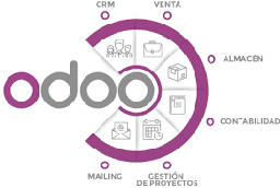 Các vấn đề về Odoo