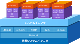 IT基盤関連