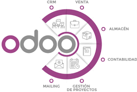 Odoo Học từ xa